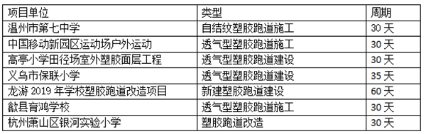 运动场施工课题